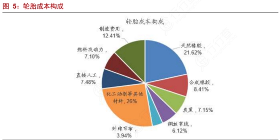 左手原配,右手备胎—玲珑轮胎还有多久能够挑战三巨头的霸主地位