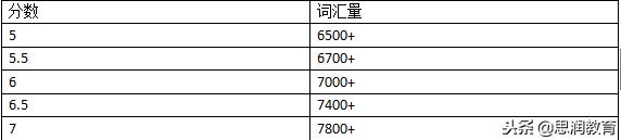 大数据分析5位数,大数据分析英语
