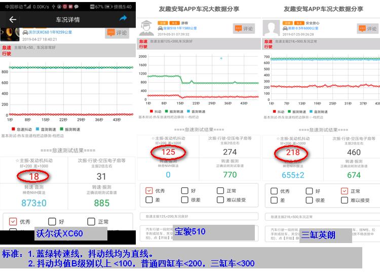提车注意事项及验车的步骤一览表,提车注意事项及验车的步骤详细