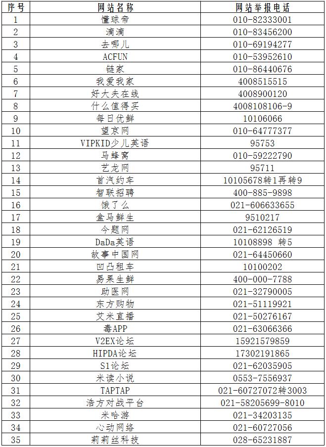 第六批520家网站公布举报受理方式，滴滴、链家、盒马鲜生等平台在列