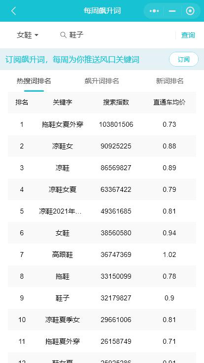 怎样分析淘宝上哪些产品热销,淘宝商品情况分析