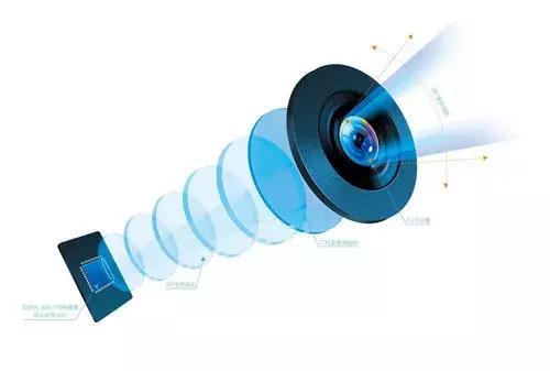 手机摄像头变焦和不变焦的区别,为什么苹果手机摄像比华为好