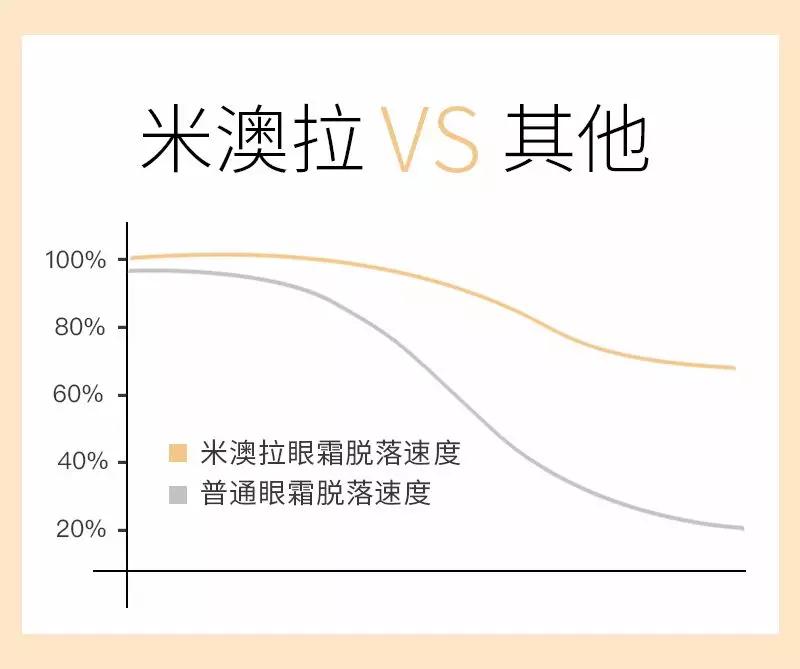 脂肪粒怎么用针挑出的,脂肪粒多久可以用针挑出来