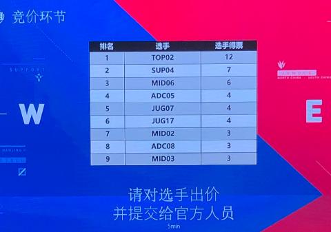 英雄联盟rng青训队招聘,lol青训2024