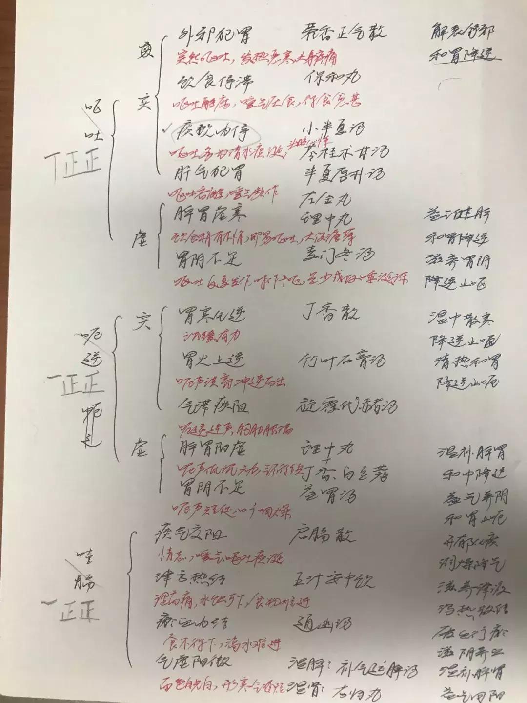 东直门医院专硕,北京中医药大学东直门医院专硕