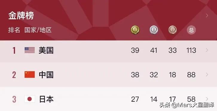 奥运落下帷幕，看各国如何奖励奥运健儿？