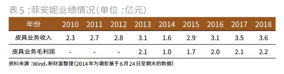 潮宏基珠宝品牌理念,潮宏基珠宝颠覆跨界设计