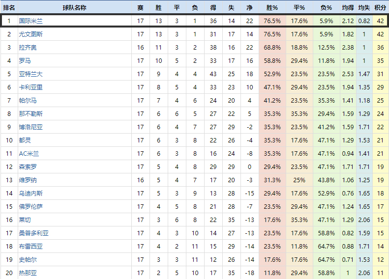 复盘巴萨1-1那不勒斯,那不勒斯爆冷淘汰了国米你怎么看