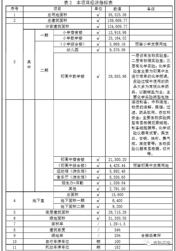 常熟康桥国际学校成立时间,常熟康桥学校开工了吗