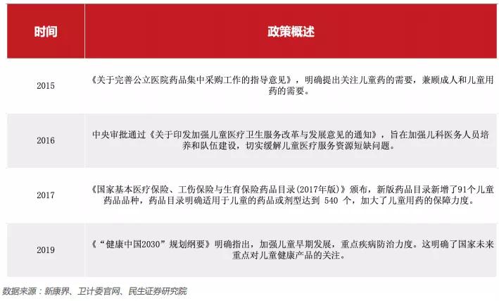 维生素d市场前景,今日维生素市场