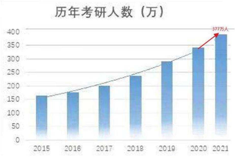 没有必要考研的专业,考研一定要本科读的专业吗