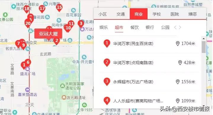 「帮你卖房」北二环亚冠大厦大三室，含装修11000元/平米