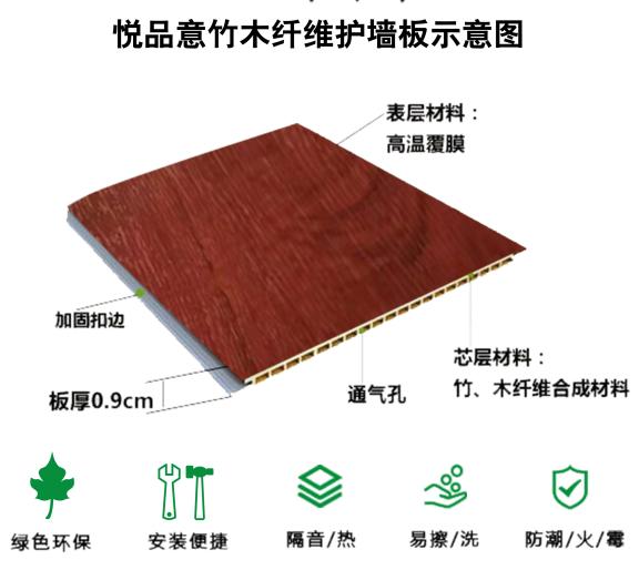 竹木纤维护墙板优缺点,竹木纤维集成墙板优缺点