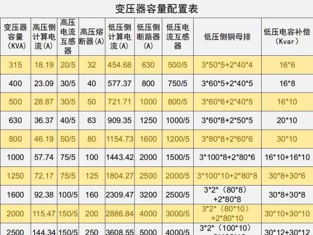 低压配电柜的知识点,低压配电柜基础知识大全