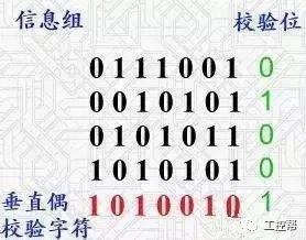 串口485报文详解,串口通信rs422和232的区别