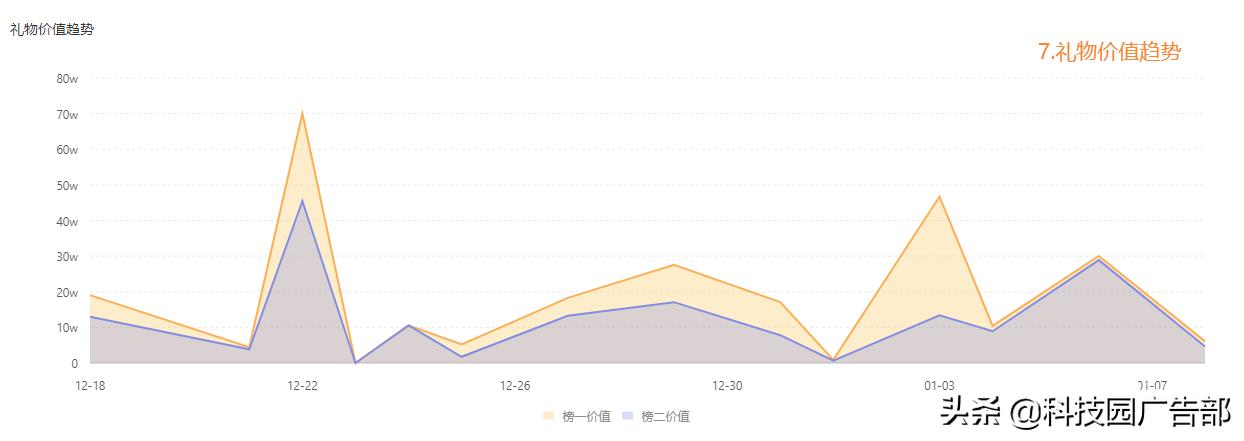 快手直播带货设置讲解视频,快手带货直播前期准备什么