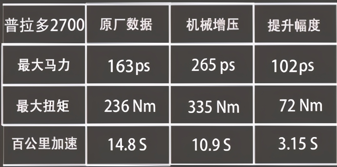 普拉多27低速四驱动力够不够,普拉多27动力油耗
