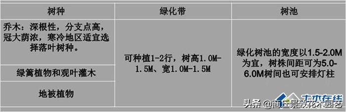 园林规划设计图例,园林小场地景观设计说明