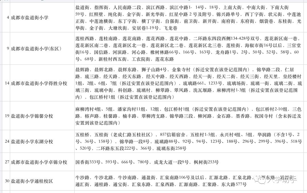 成都市盐道街小学盐道校区,成都盐道街小学本部