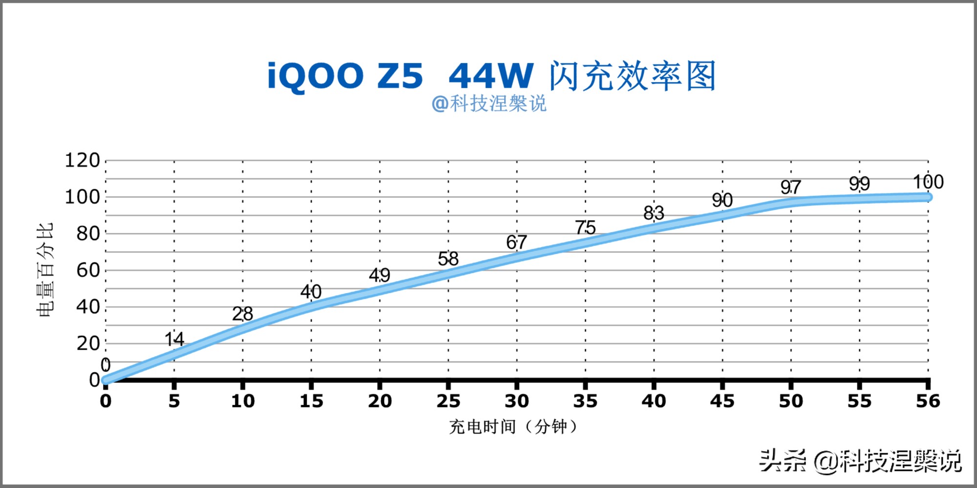 iqooz5手机怎么样值得买吗,刚出的iqooz5值不值得买