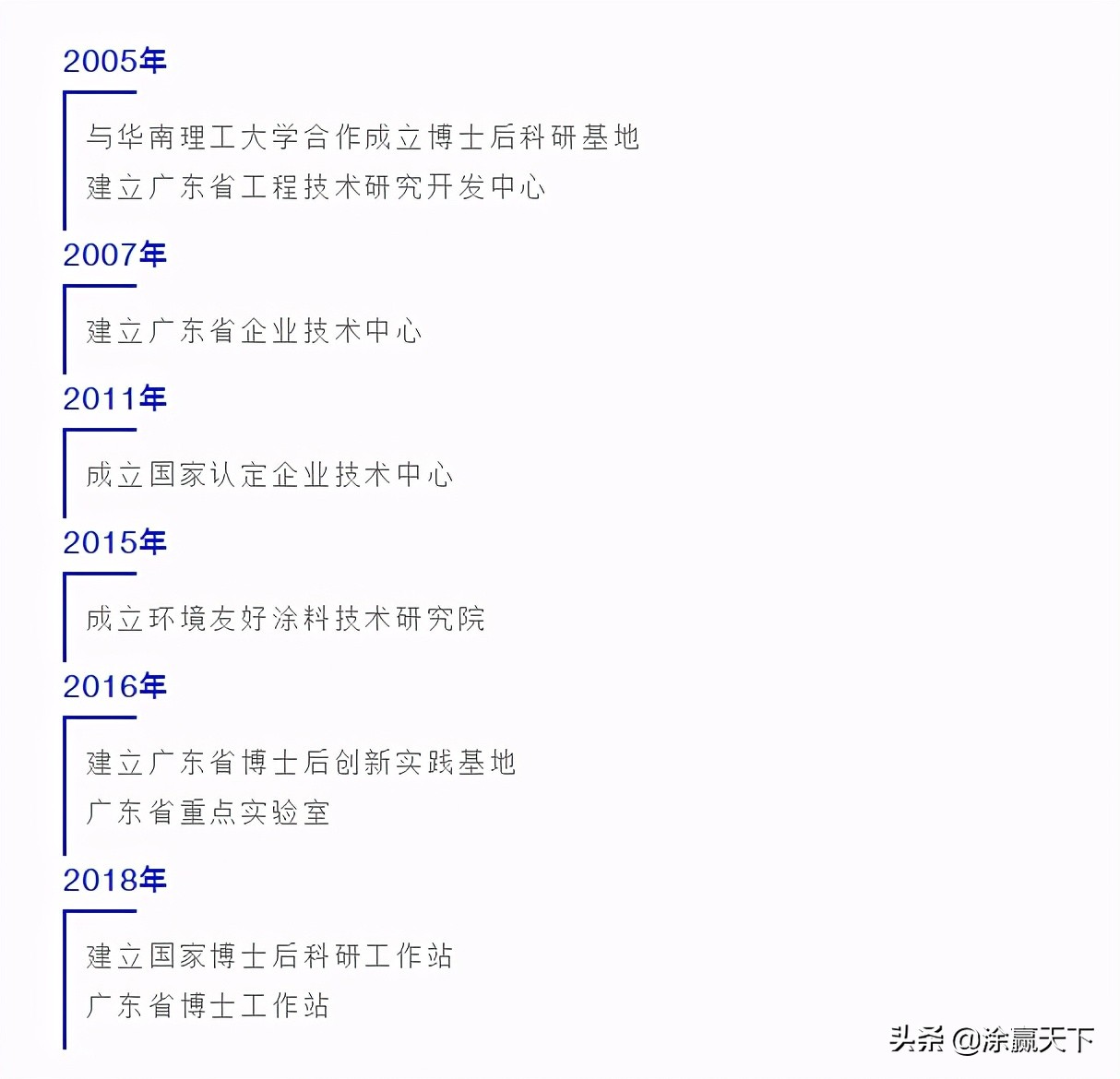 嘉宝莉前景如何,嘉宝莉创业