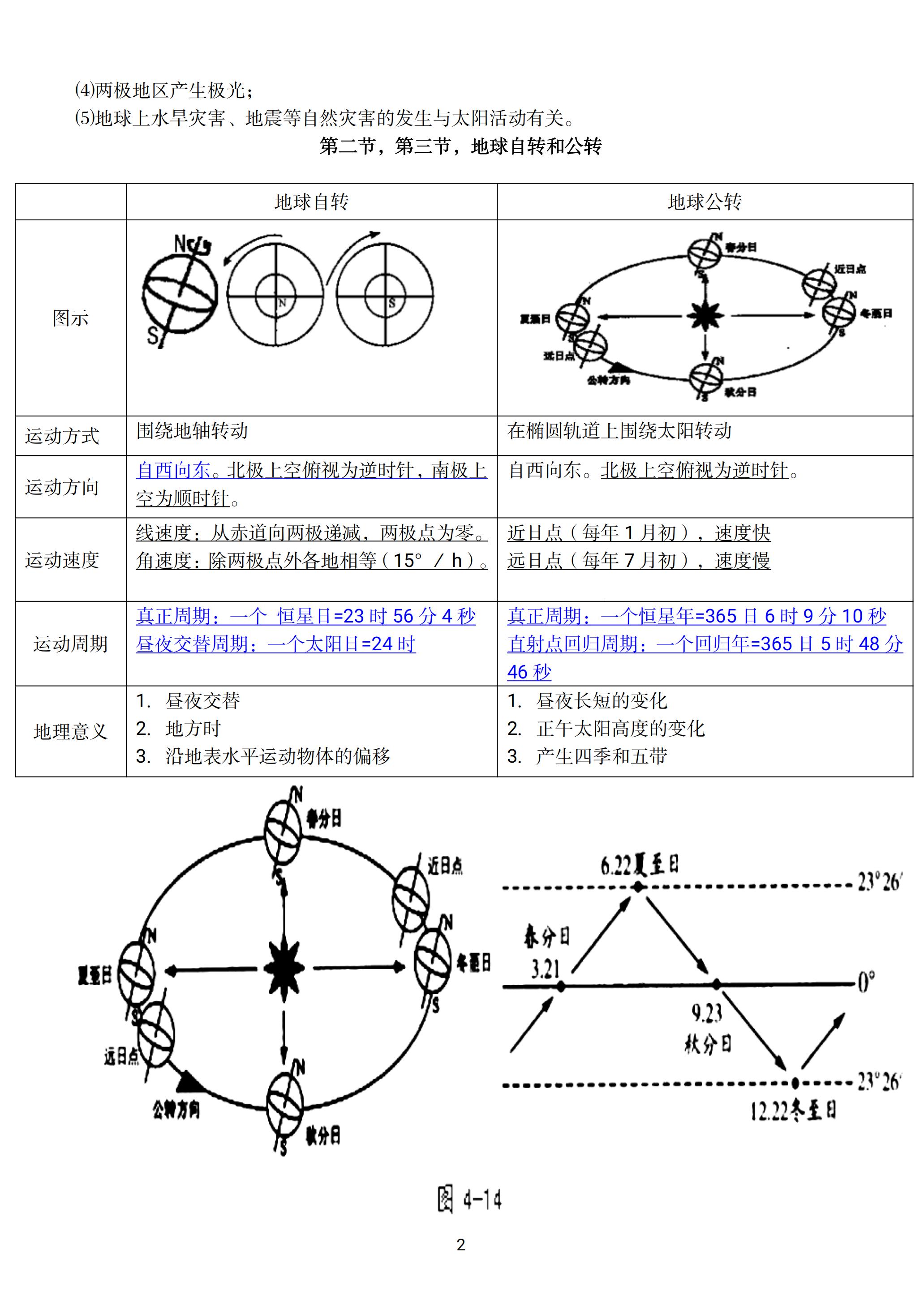 高一地理笔记必修一,高中地理必修一海水的性质和运动
