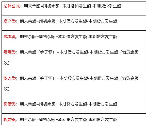怎么才能学会会计分录的方法,会计分录不懂怎么办