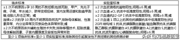 不良妊娠两次,不良妊娠反复流产