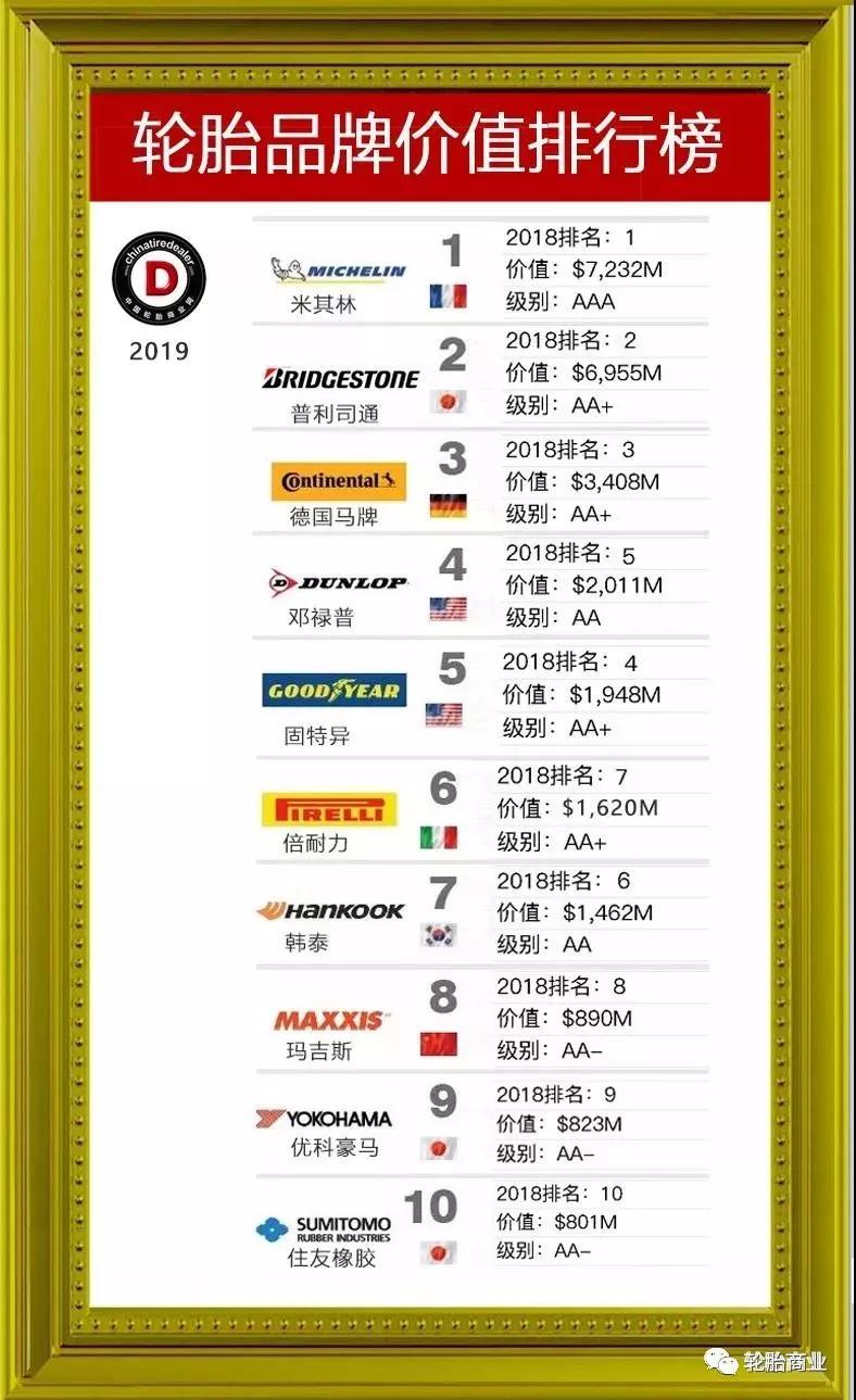 排名前十位的轮胎品牌有哪些,排名前五名的轮胎品牌有哪些