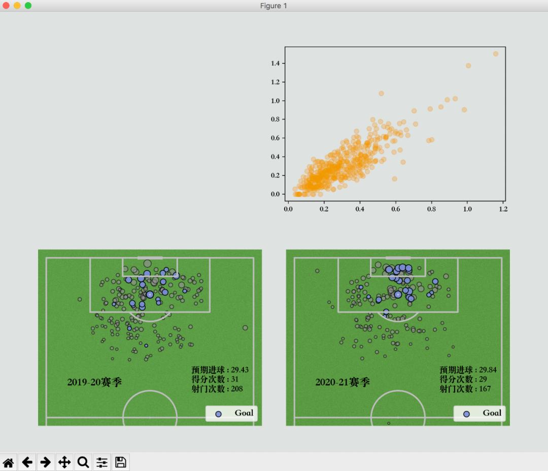 数据可视化比赛欧洲杯,欧洲杯足球建模