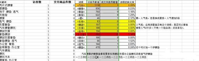 直通车怎么提升免费流量曝光,直通车定向流量没有转化率