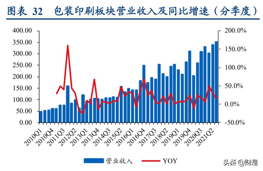 轻工纺织行业调研报告,轻工纺织2023年工作计划