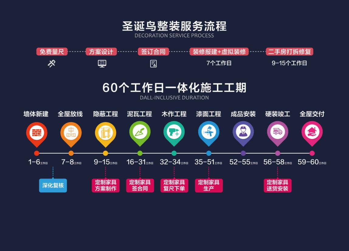 服务再升级,服务再提升