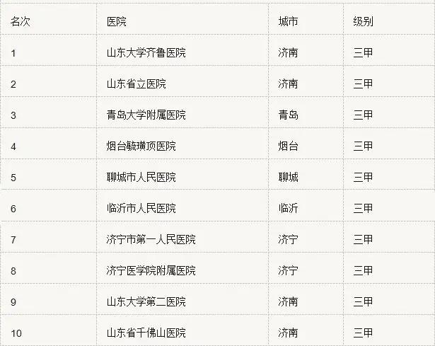 济南未来5年最具潜力的城市,济南未来5年最具潜力的行业