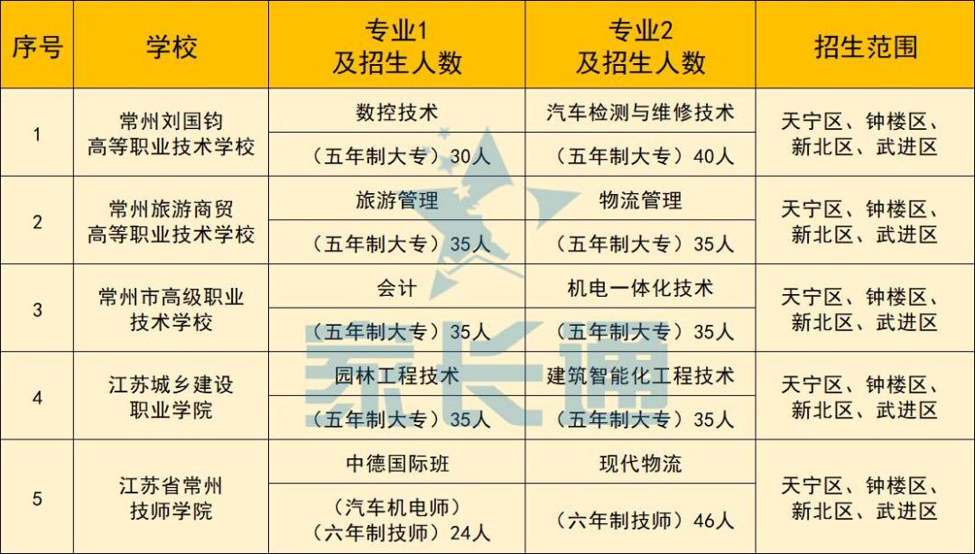 中考错过了自主招生怎么办,中考自主招生如何选择学校