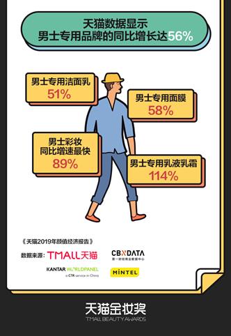 花儿为什么这样红？超3亿人在天猫购买化妆品