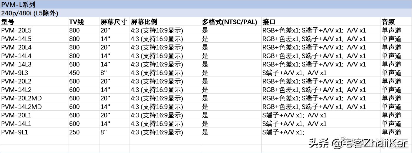 索尼彩监是什么东西,索尼彩监是什么