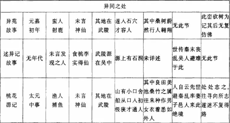 桃花源记是不是灵异故事小说,桃花源记是真的假的