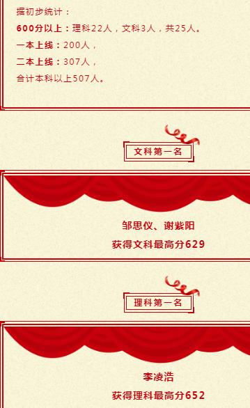 吉安高中高考喜报,吉安瑞华学校高考喜报