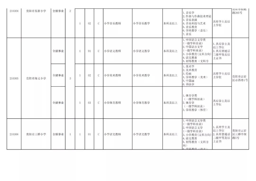 贵阳市2024年有教师招聘吗,贵阳市2024年教师招聘报考人数