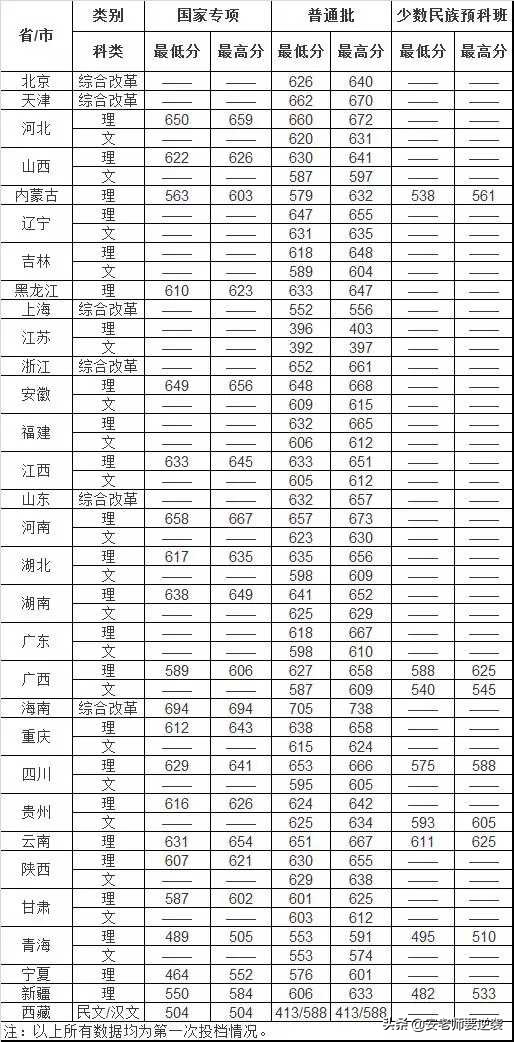 听说华工是一所全是男生的大学？事实真的是这样吗？