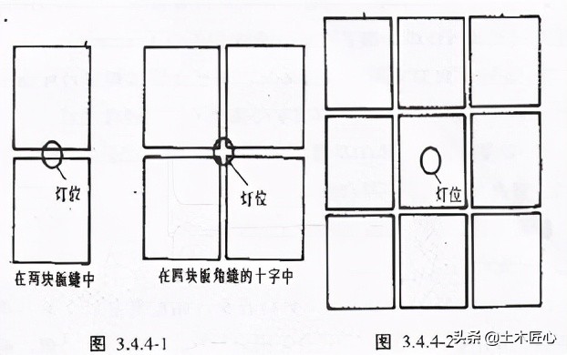导管敷设技术交底模板,电气动力导管敷设交底