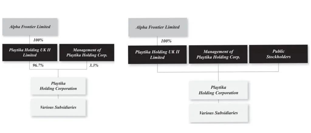 棋牌之王Playtika定价估值120亿美元拟融资17亿美金