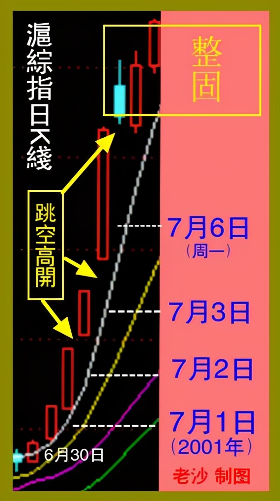 94年的股市井喷行情,股市5.19行情到达多少点