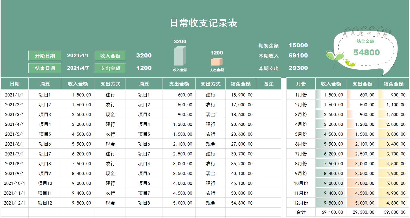 财务出纳数据分析可视化图表,出纳表格自动生成图解