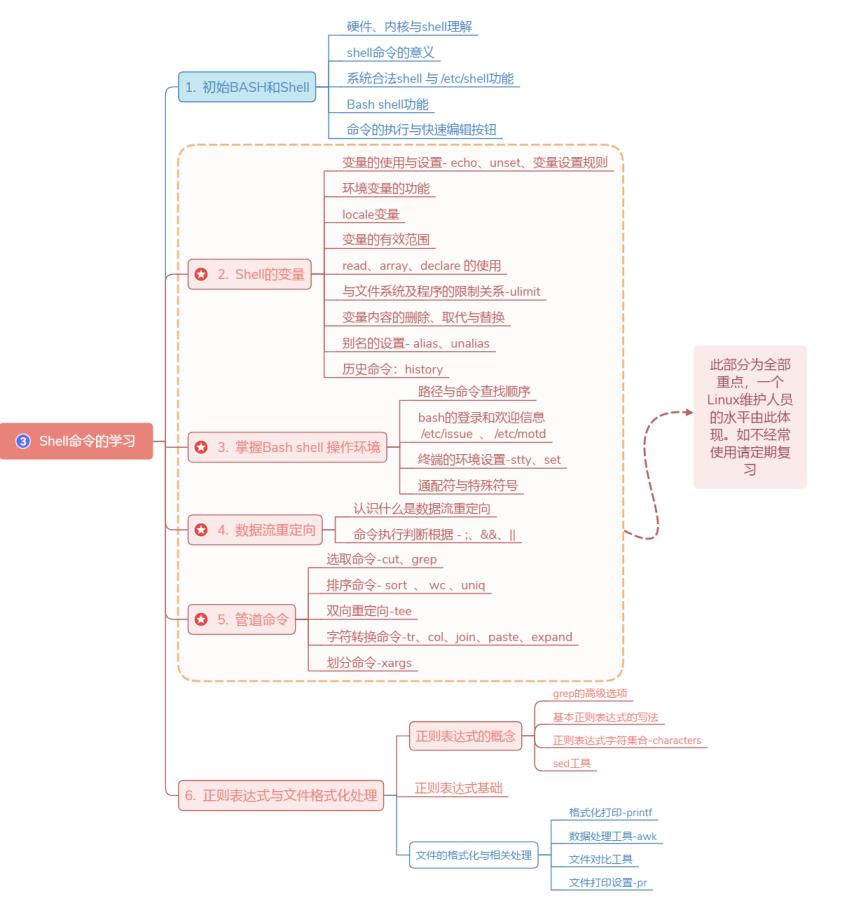 shell脚本编程题,shell脚本编程100例及详细解释