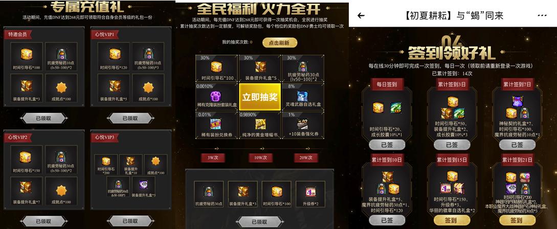 dnf2021年耕耘礼包哪些可以交易,dnf现在新活动攻略