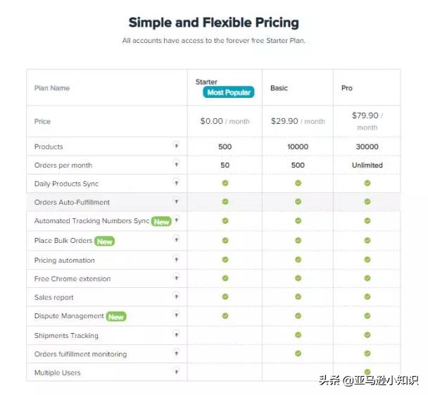 开启亚马逊跨境店铺的详细步骤,开启跨境电商独立站要投资多少钱
