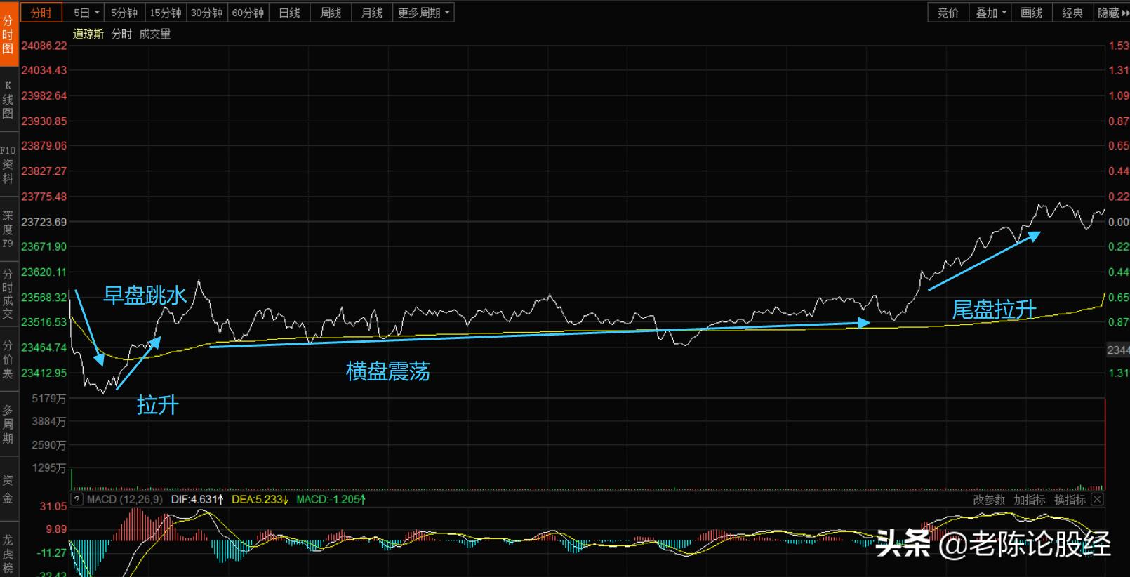 恒生指数跌1000股,恒生指数走势对a股的影响
