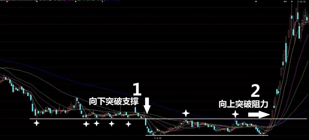 选牛股必须要有方法,选股只懂技术指标也不行